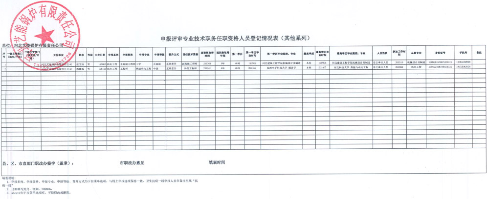 申报评审专业技术职务任职资格人员登记情况表